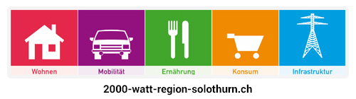 Verein 2000-Watt-Region Solothurn